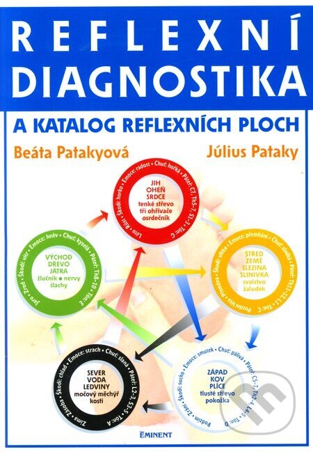 Obálka knihy Reflexní diagnostika a katalog reflexních ploch