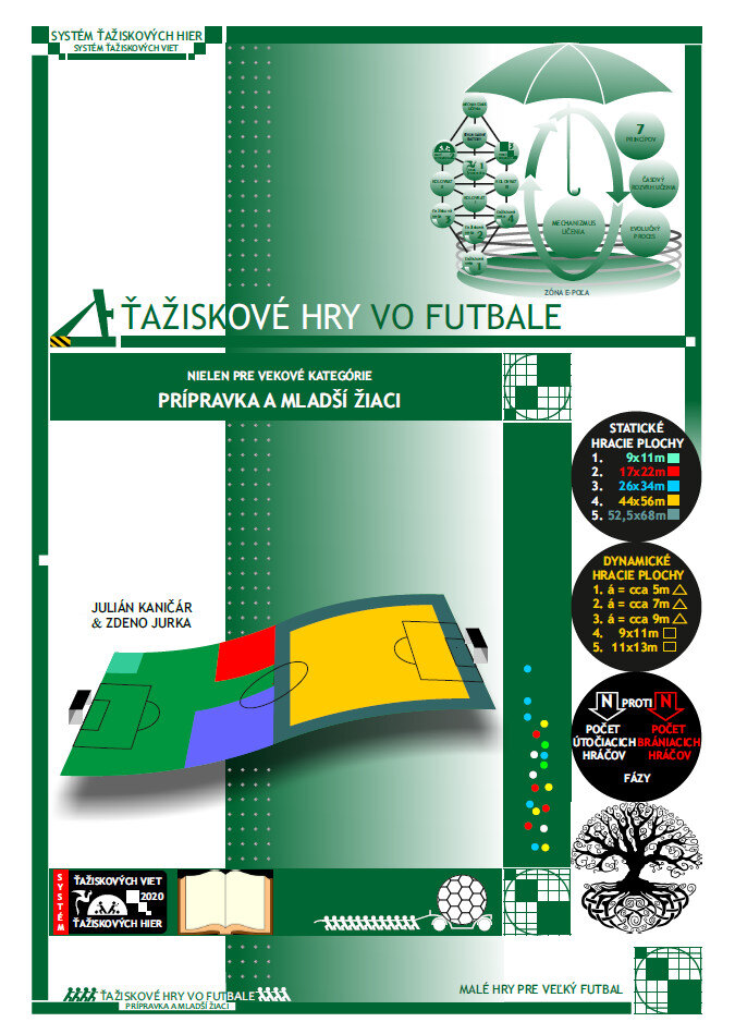 Obálka knihy Ťažiskové hry vo futbale