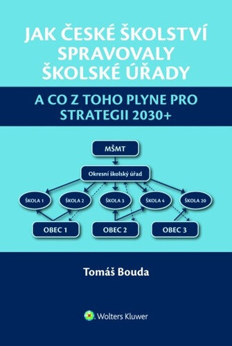 Obálka knihy Jak české školství spravovaly školské úřady