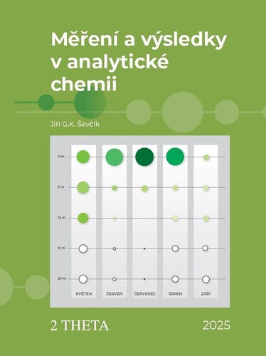 Obálka knihy Měření a výsledky v analytické chemii