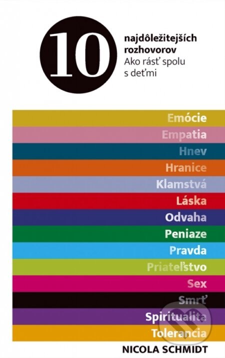 Obálka knihy 10 najdôležitejších rozhovorov