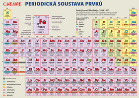 Obálka knihy Periodická soustava prvků